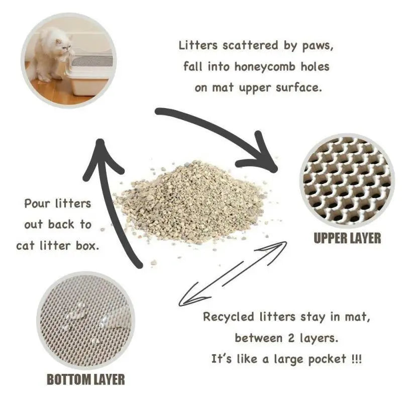 Cat Litter Pad Honeycomb
